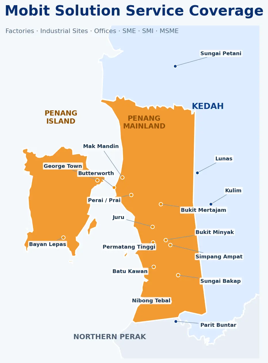 Map showing Mobit Solution service coverage across Penang Island, Penang Mainland, Kulim and nearby Kedah, and Parit Buntar in Northern Perak
